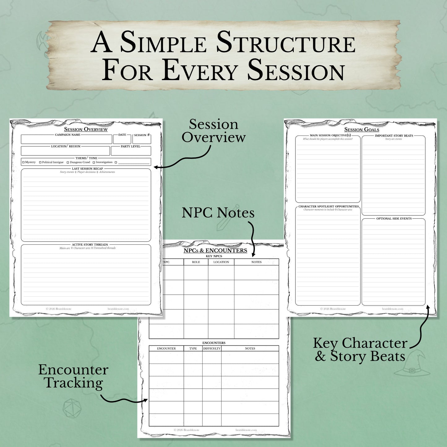 Dungeons and dragons game session planning templates with important section labels on a green background