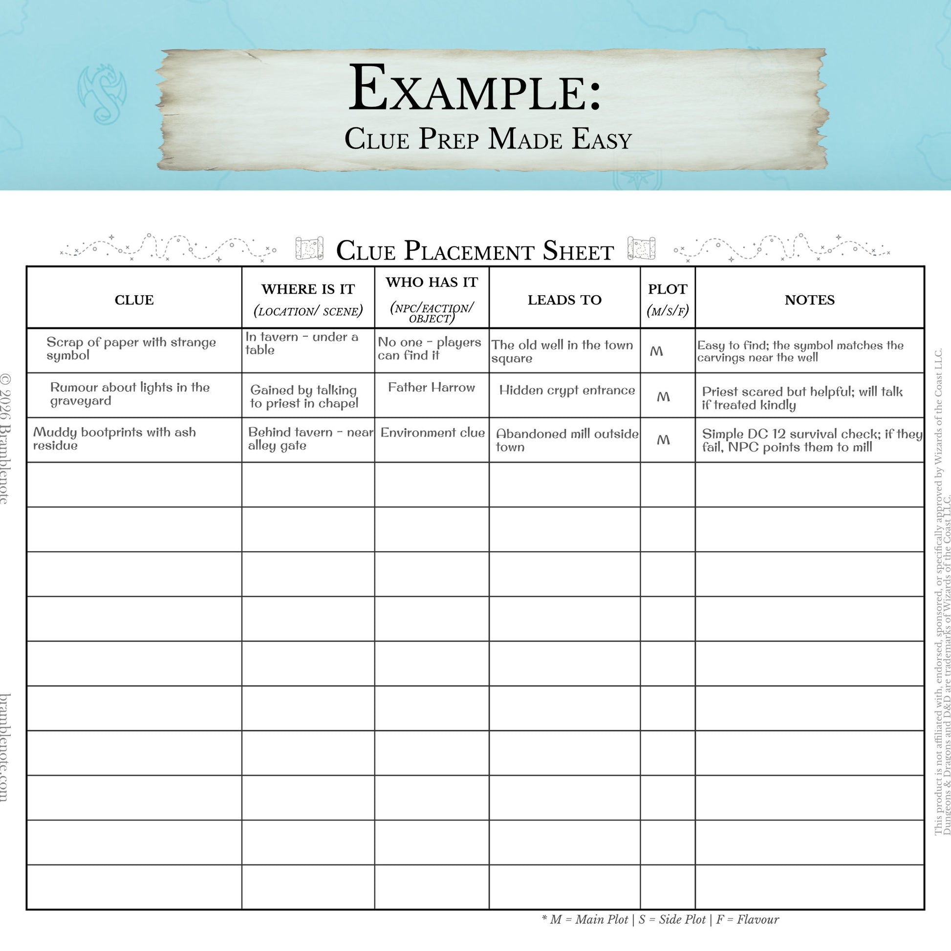 D&D clue prep sheet for beginners showing guided clue organization layout

