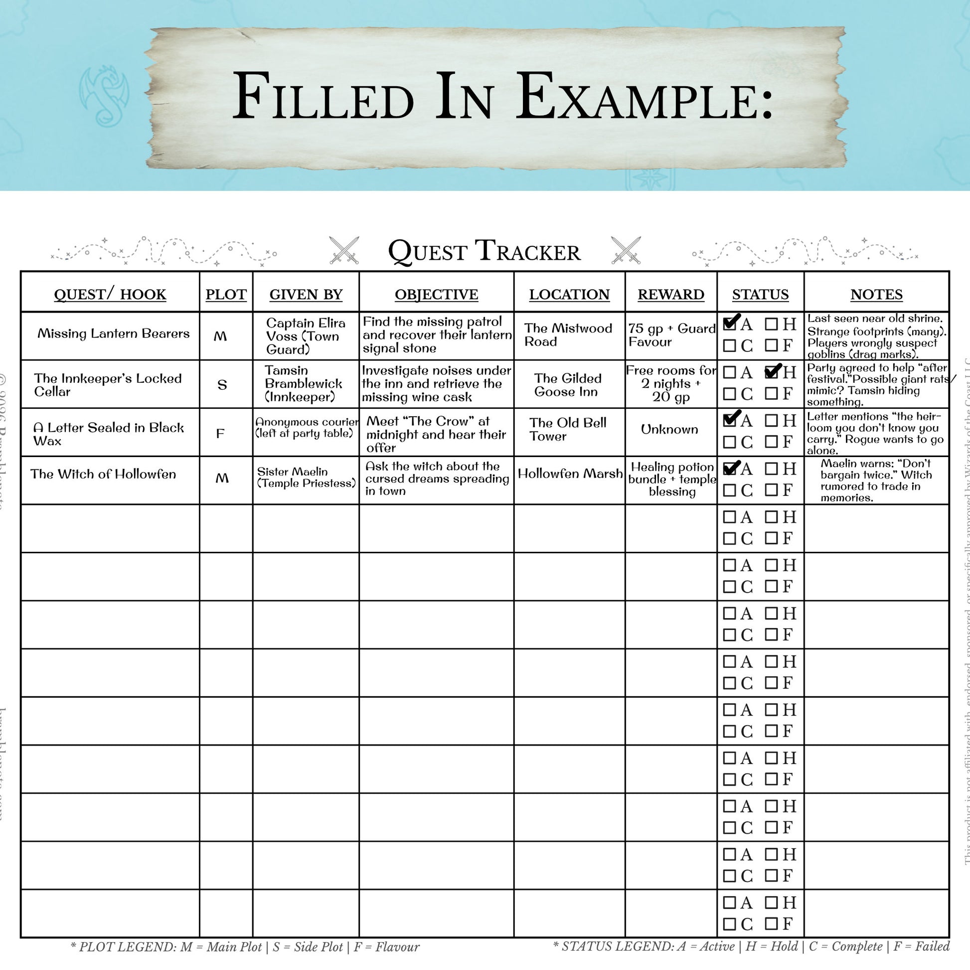 Quest tracker filled in example with columns for quest hook, plot, given by, objective, location, reward, status, and notes.